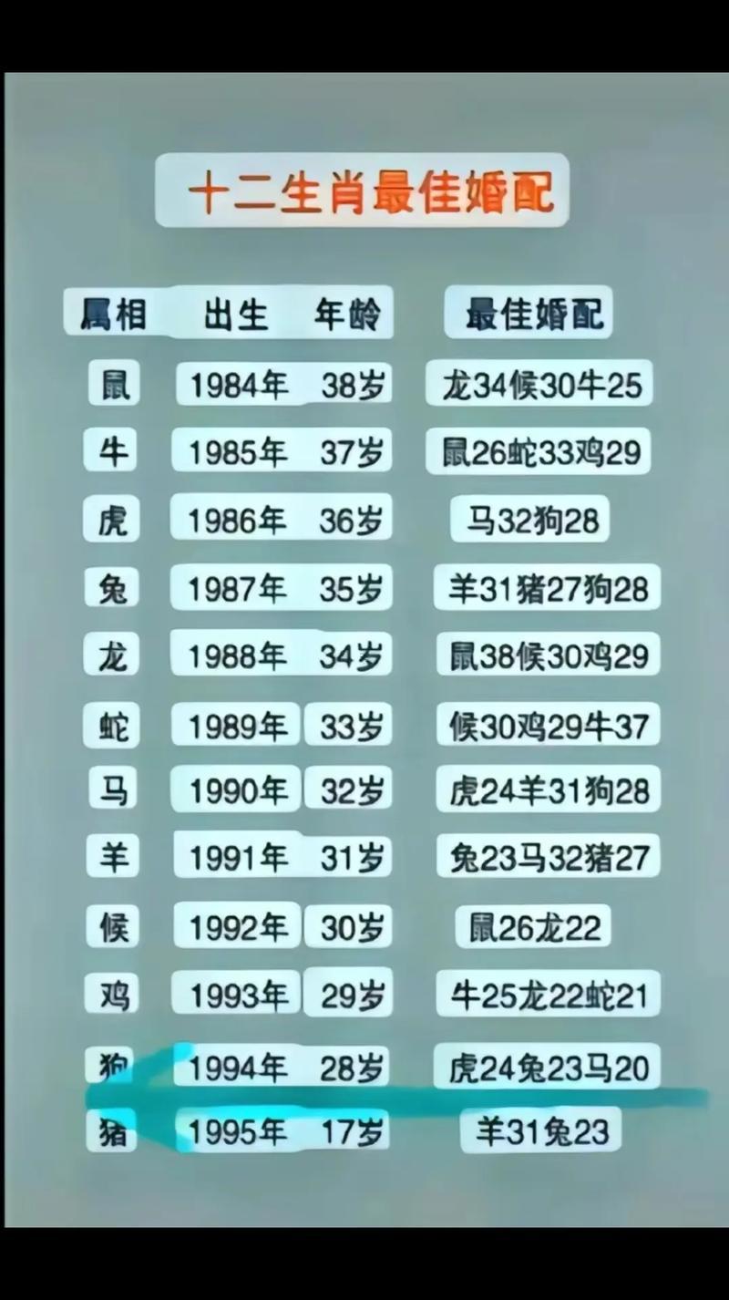1993年這時(shí)候多大了