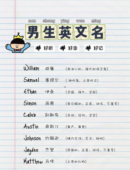 外國男孩得名字