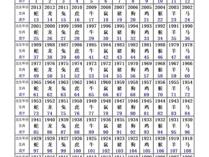 2024年屬什么東西生肖