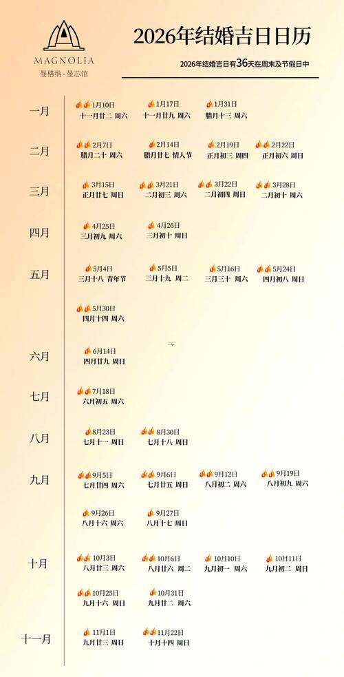 2026年12月安床吉日