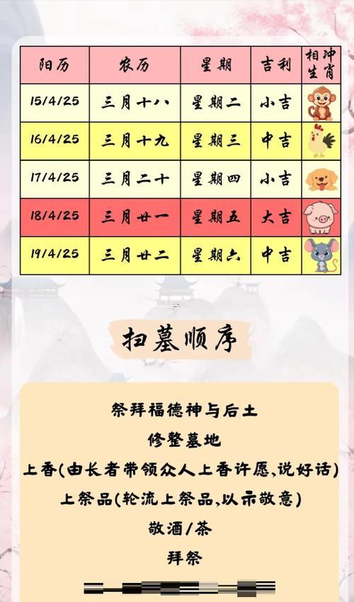 1月份掃墓黃道吉日2026年