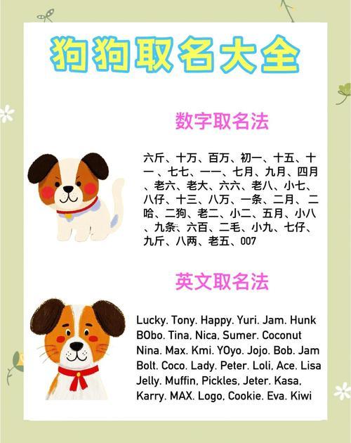 可愛狗名字