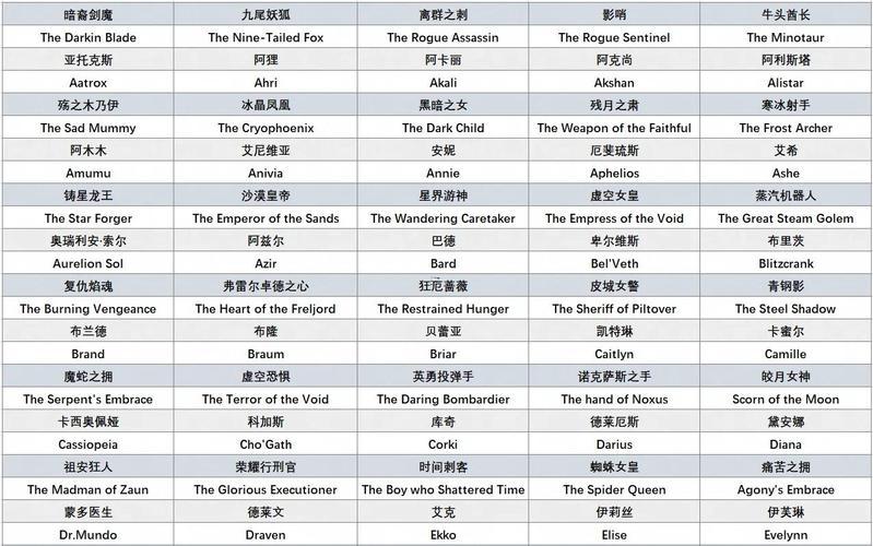 英雄聯(lián)盟名字