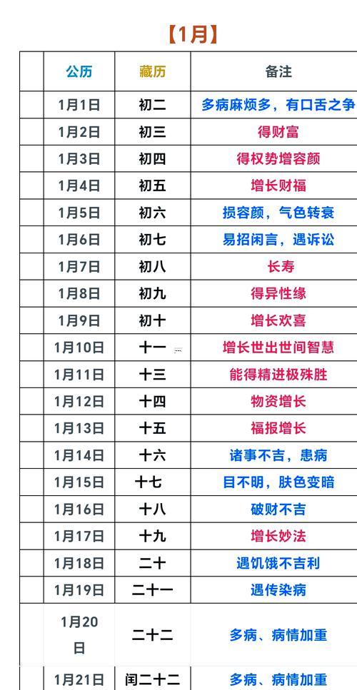 2026年農(nóng)歷九月理發(fā)最佳日期